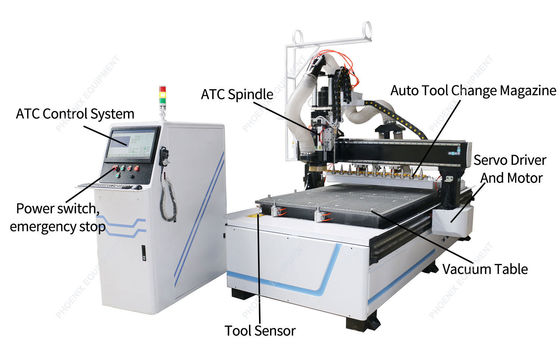 3PH 60Hz PM1325 ATC CNC routeur en bois pour le MDF de coupe de bois